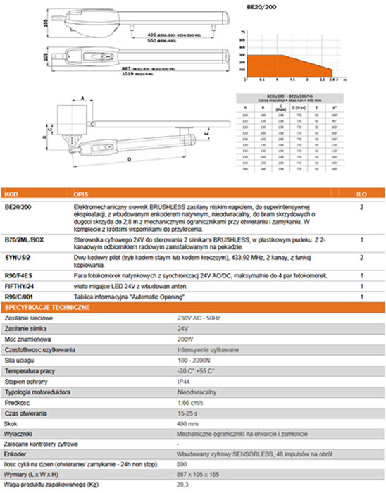 , , mit dem Symbol KIT BE20/210